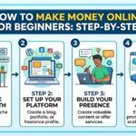 Best Credit Card for Beginners With No Credit History (Honest Guide)
